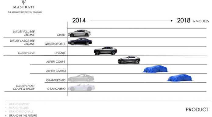 Maserati Confirms Alfieri and Alfieri Cabriolet for Production