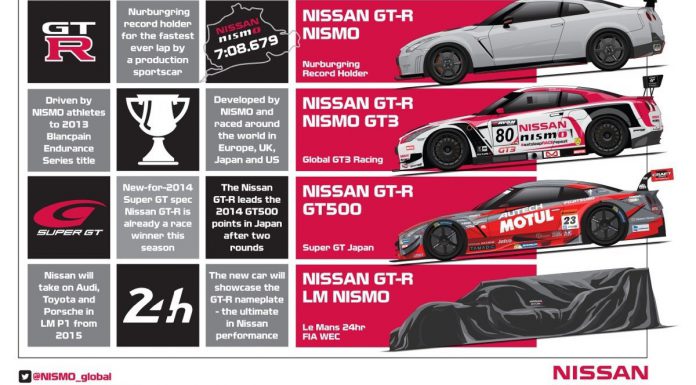 Nissan Entering GT-R LM Nismo in LMP1 Next Year