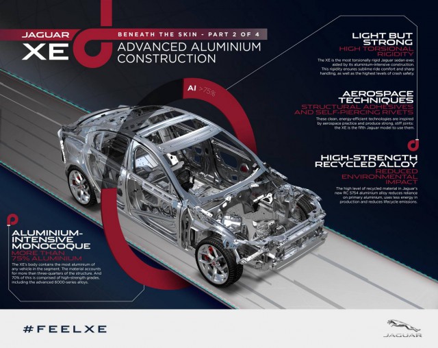 Jaguar XE- Advanced Aluminum Architecture