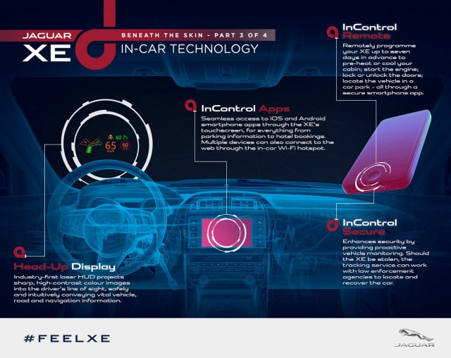 Video: Jaguar Highlights Dashboard and Tech of XE