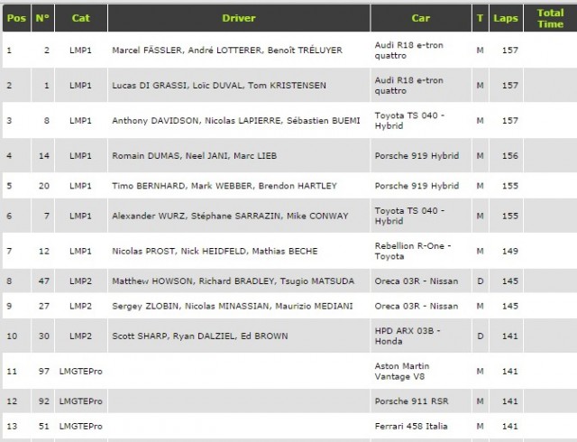 FIA WEC: Audi Claims 1-2 Finish at 6 Hours of COTA
