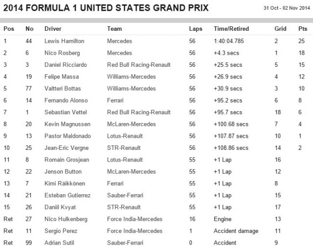 US Grand Prix 2014 