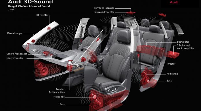 2015 Audi Q7 3D Sound System
