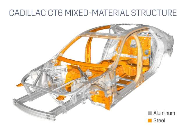 Cadillac-CT6-Structure