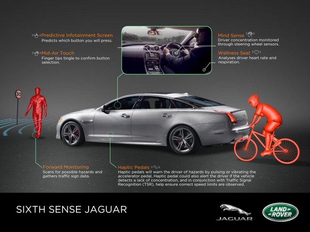 Jaguar Land Rover Previews Mind Sense system