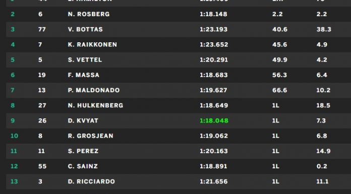 2015 Canadian GP Results 