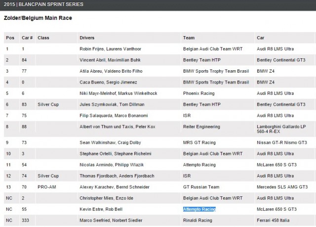 Blancpain GT Series Zolder 2015 Results 