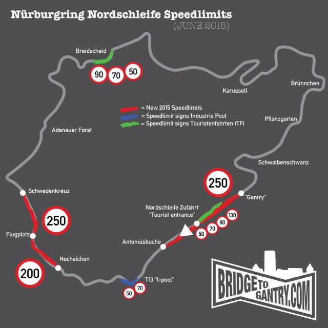 Understanding the New Speed Limits at the Nurburgring 