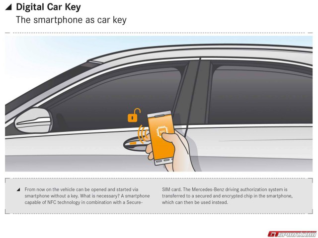 Mercedes-Benz Digital Car Key