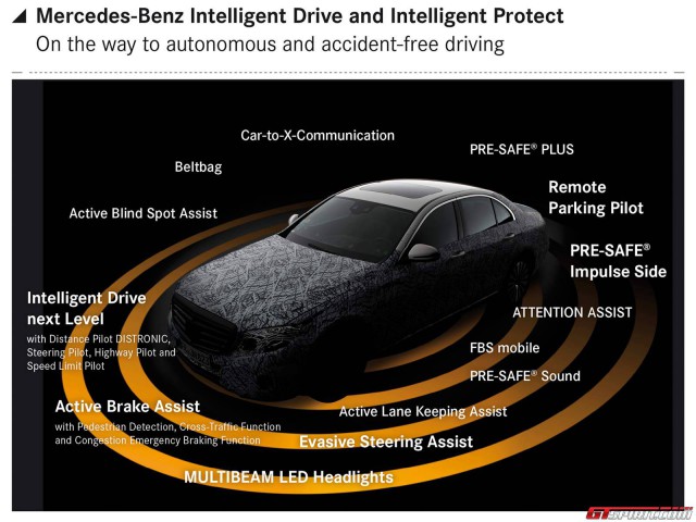 Mercedes-Benz E-Class Autonomous Drive