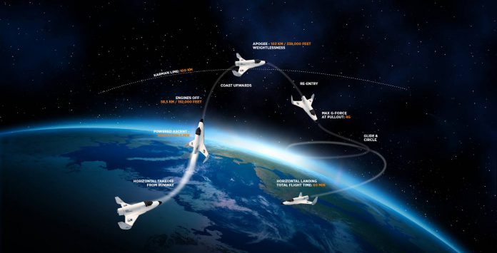 XCOR Lynx flight to space