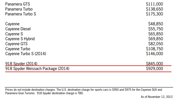 Porsche 918 Pricing Released for United States