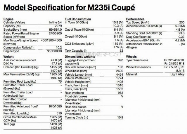 BMW M235i Coupe Pumps Out Impressive 322hp