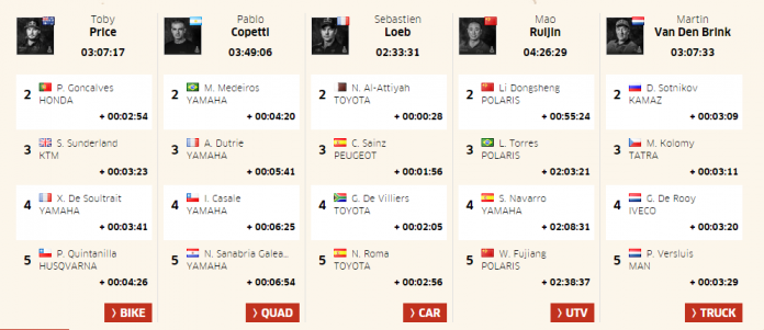 Dakar Rally 2017 Results