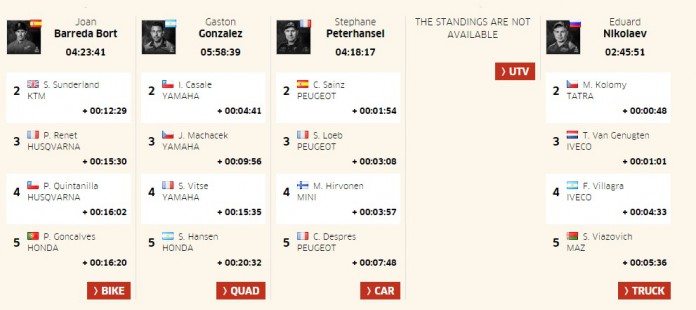 Dakar Rally 2017 Stage 3 Results