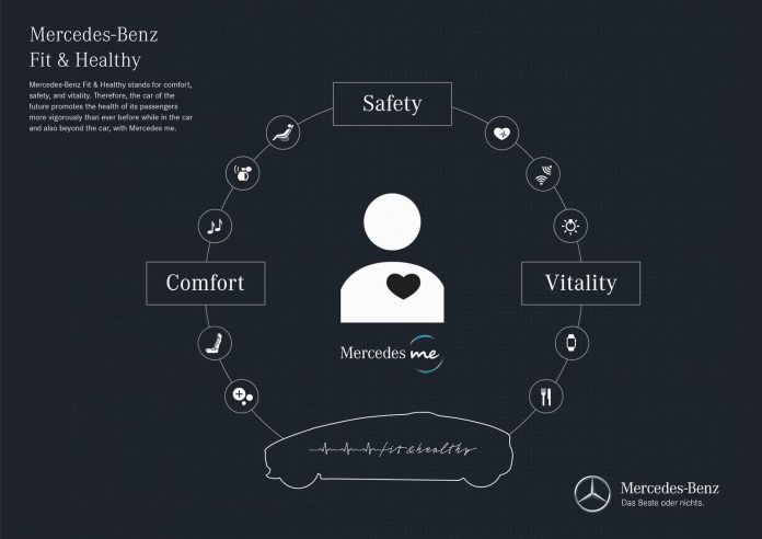 Mercedes-Benz Fit & Health Concept