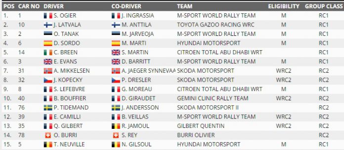 Rallye Monte Carlo 2017 Results