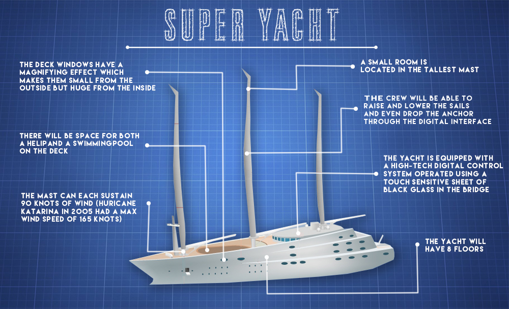 Superyacht Sunday 400 Million Sailing Yacht A 6 Cool Facts Gtspirit